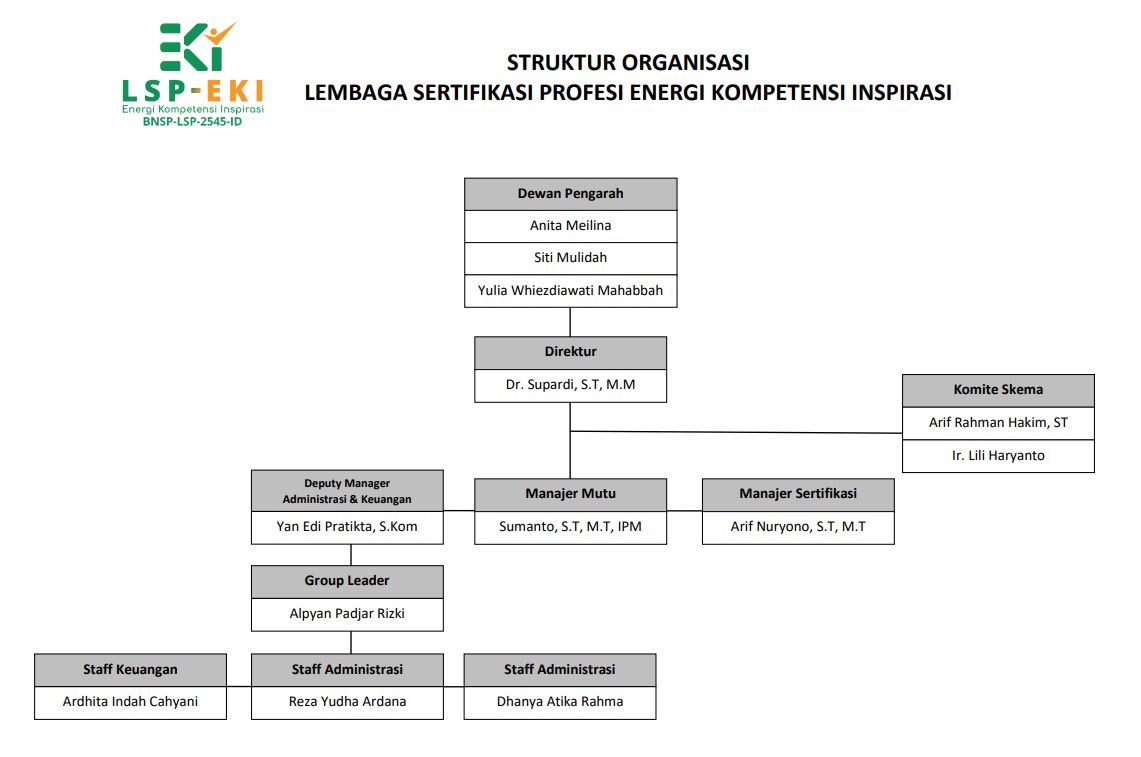 Deskripsi gambar